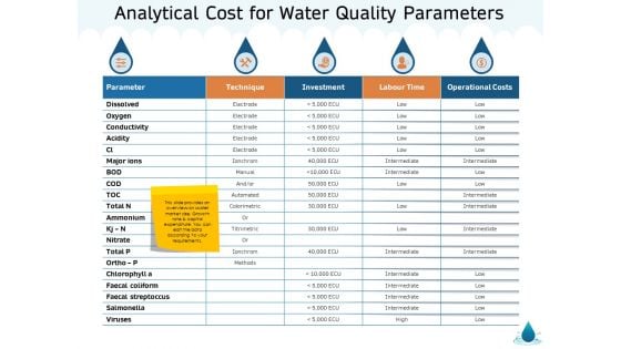 Water NRM Analytical Cost For Water Quality Parameters Ppt Summary Good PDF