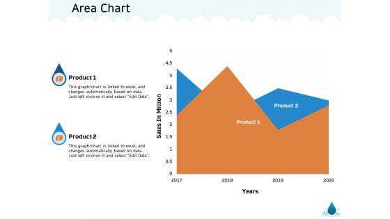 Water NRM Area Chart Ppt Infographics Themes PDF