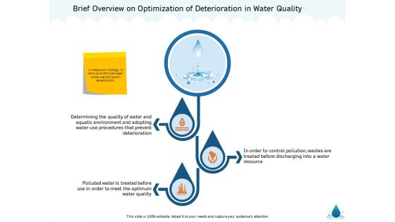 Water NRM Brief Overview On Optimization Of Deterioration In Water Quality Clipart PDF