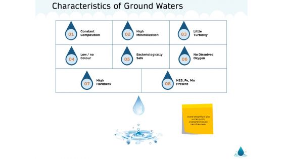 Water NRM Characteristics Of Ground Waters Ppt Layouts Graphics PDF