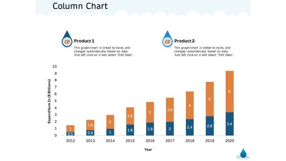 Water NRM Column Chart Ppt Styles Outline PDF