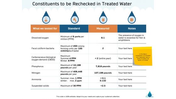 Water NRM Constituents To Be Rechecked In Treated Water Ppt Infographics Template PDF