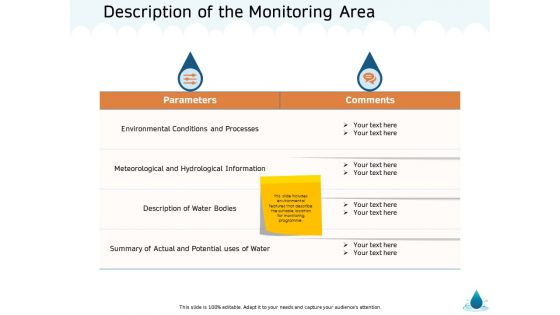 Water NRM Description Of The Monitoring Area Ppt Infographic Template Mockup PDF