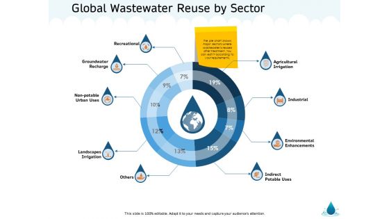 Water NRM Global Wastewater Reuse By Sector Ppt Outline Graphics Download PDF