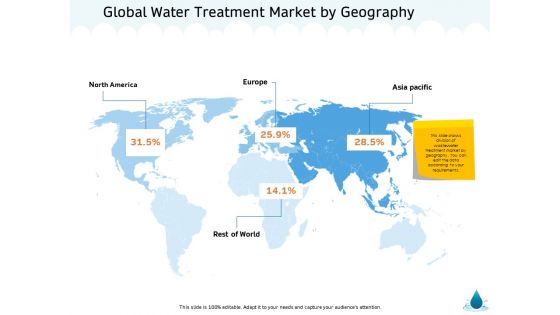 Water NRM Global Water Treatment Market By Geography Ppt Professional Slides PDF