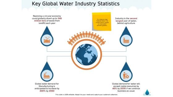 Water NRM Key Global Water Industry Statistics Ppt Slides PDF