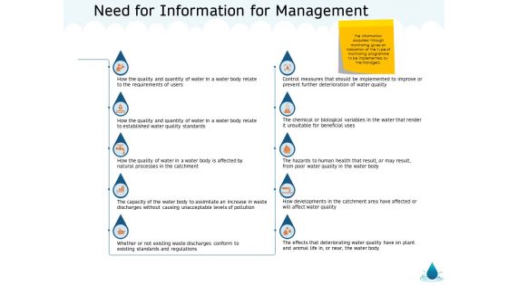 Water NRM Need For Information For Management Ppt Pictures Ideas PDF