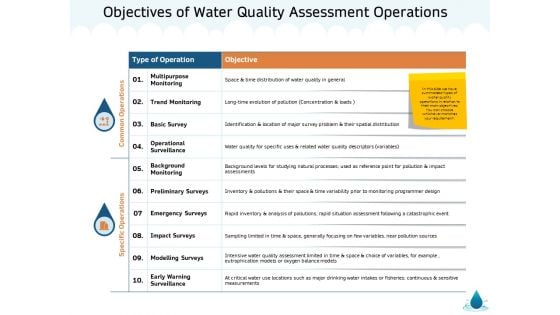 Water NRM Objectives Of Water Quality Assessment Operations Ppt Slides Design Ideas PDF