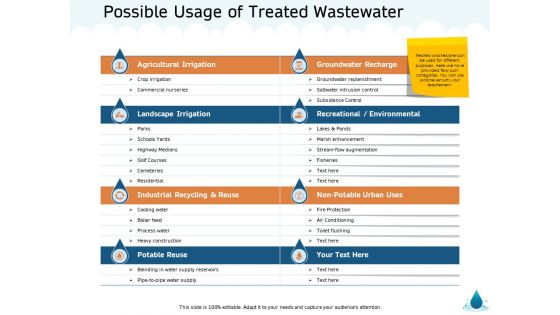 Water NRM Possible Usage Of Treated Wastewater Ppt Styles Deck PDF