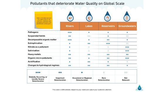 Water NRM Ppt PowerPoint Presentation Complete Deck With Slides Slide16