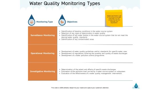 Water NRM Ppt PowerPoint Presentation Complete Deck With Slides Slide19