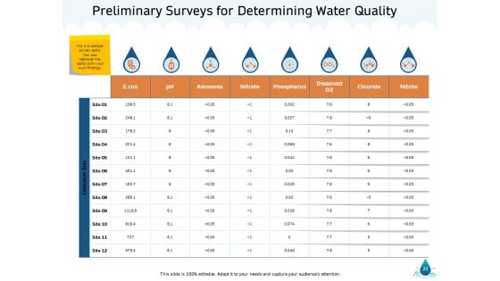 Water NRM Ppt PowerPoint Presentation Complete Deck With Slides Slide20