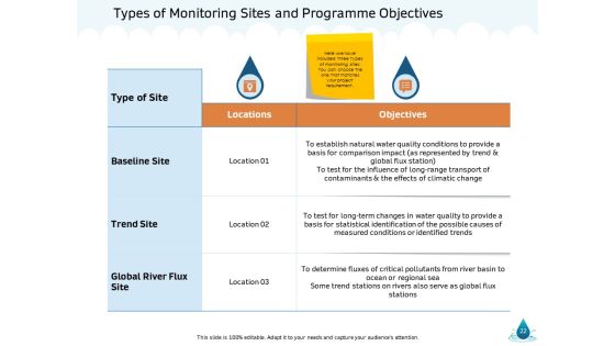 Water NRM Ppt PowerPoint Presentation Complete Deck With Slides Slide22