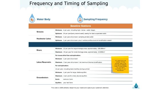 Water NRM Ppt PowerPoint Presentation Complete Deck With Slides Slide26