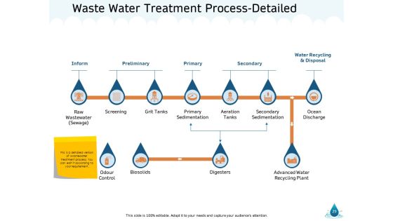 Water NRM Ppt PowerPoint Presentation Complete Deck With Slides Slide29