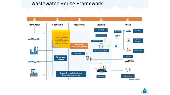 Water NRM Ppt PowerPoint Presentation Complete Deck With Slides Slide30