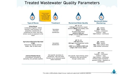 Water NRM Ppt PowerPoint Presentation Complete Deck With Slides Slide33