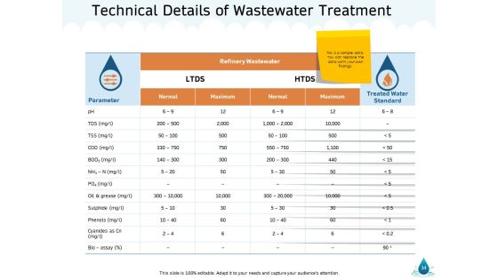 Water NRM Ppt PowerPoint Presentation Complete Deck With Slides Slide34
