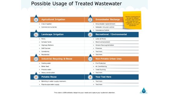 Water NRM Ppt PowerPoint Presentation Complete Deck With Slides Slide35