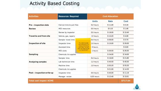 Water NRM Ppt PowerPoint Presentation Complete Deck With Slides Slide46