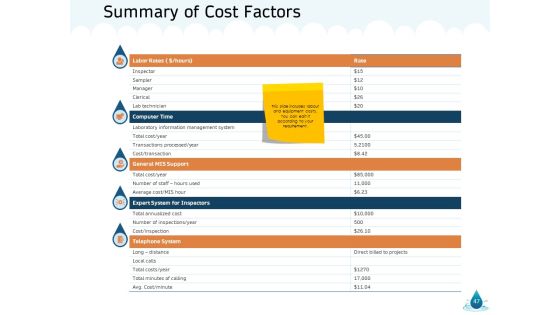 Water NRM Ppt PowerPoint Presentation Complete Deck With Slides Slide47