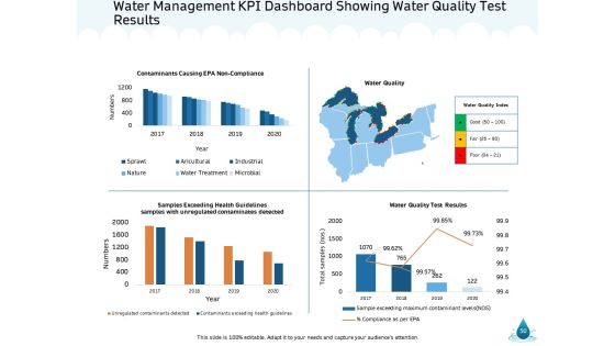 Water NRM Ppt PowerPoint Presentation Complete Deck With Slides Slide50