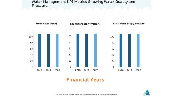 Water NRM Ppt PowerPoint Presentation Complete Deck With Slides Slide51