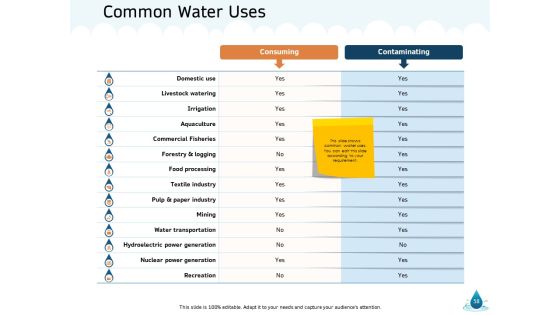 Water NRM Ppt PowerPoint Presentation Complete Deck With Slides Slide58