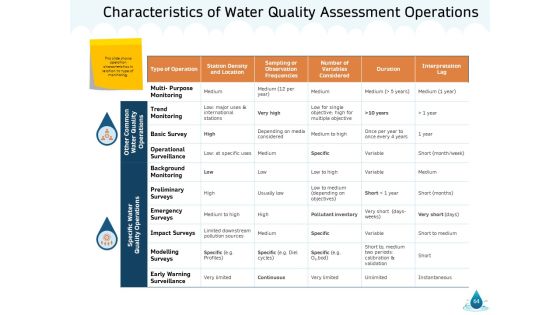 Water NRM Ppt PowerPoint Presentation Complete Deck With Slides Slide64