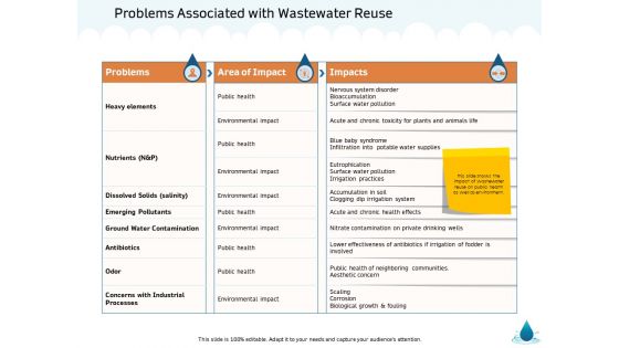 Water NRM Problems Associated With Wastewater Reuse Ppt Guide PDF