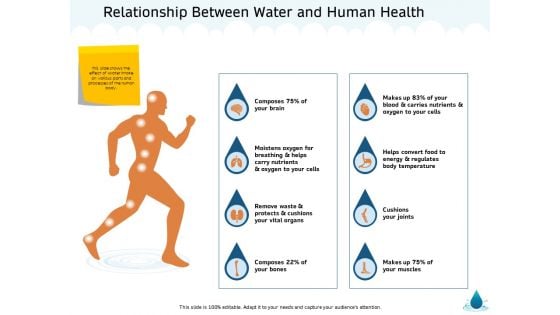 Water NRM Relationship Between Water And Human Health Ppt Layouts Summary PDF