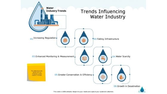 Water NRM Trends Influencing Water Industry Ppt File Microsoft PDF