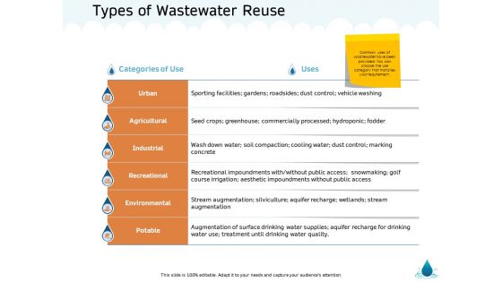 Water NRM Types Of Wastewater Reuse Ppt Outline Tips PDF