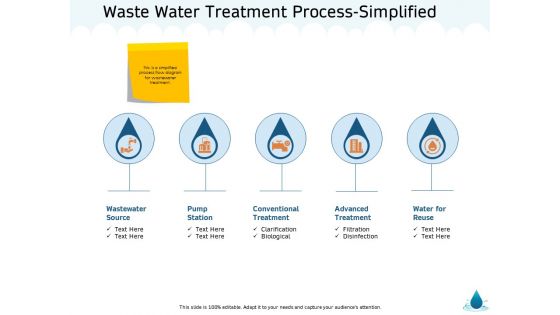 Water NRM Waste Water Treatment Process Simplified Ppt Model Background Designs PDF