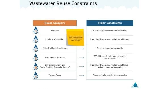 Water NRM Wastewater Reuse Constraints Ppt Icon Outline PDF