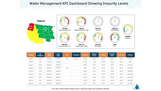 Water NRM Water Management KPI Dashboard Showing Impurity Levels Demonstration PDF