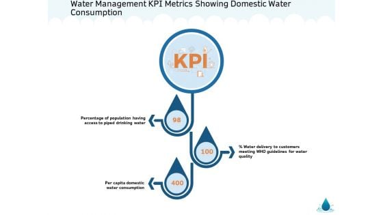 Water NRM Water Management KPI Metrics Showing Domestic Water Consumption Pictures PDF