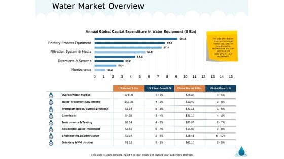 Water NRM Water Market Overview Ppt File Aids PDF
