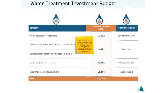 Water NRM Water Treatment Investment Budget Ppt Slides Graphics Example PDF