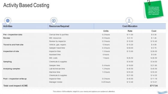 Water Quality Management Activity Based Costing Template PDF