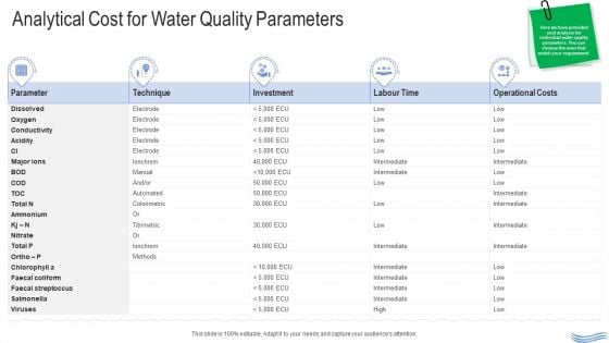 Water Quality Management Analytical Cost For Water Quality Parameters Download PDF Water Quality Management Analytical Cost For Water Quality Parameters Download PDF