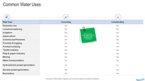 Water Quality Management Common Water Uses Graphics PDF