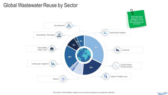 Water Quality Management Global Wastewater Reuse By Sector Information PDF