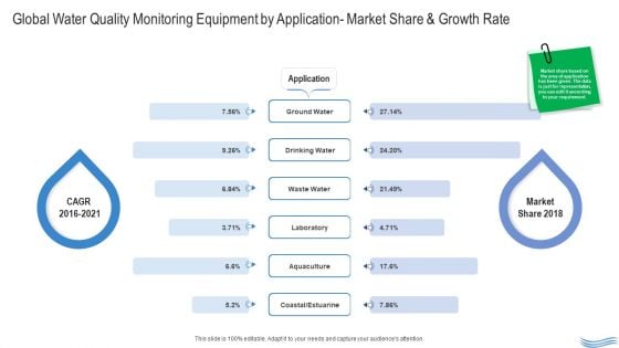 Water Quality Management Global Water Quality Monitoring Equipment By Application Market Share And Growth Rate Infographics PDF