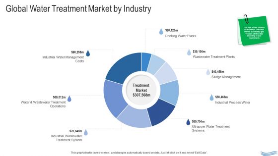 Water Quality Management Global Water Treatment Market By Industry Graphics PDF