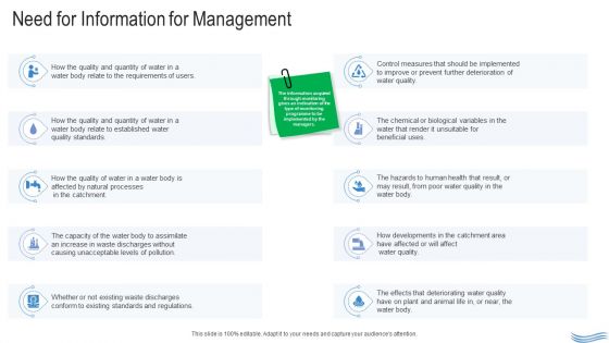 Water Quality Management Need For Information For Management Brochure PDF