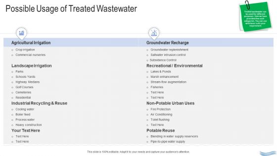 Water Quality Management Possible Usage Of Treated Wastewater Introduction PDF