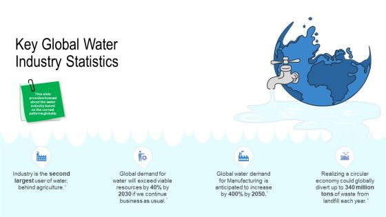 Water Quality Management Ppt PowerPoint Presentation Complete Deck With Slides Slide08
