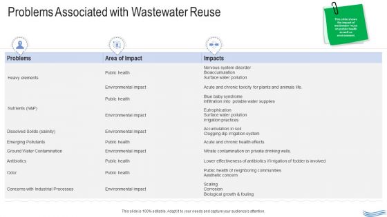 Water Quality Management Problems Associated With Wastewater Reuse Diagrams PDF Water Quality Management Problems Associated With Wastewater Reuse Diagrams PDF