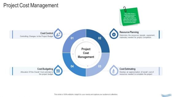 Water Quality Management Project Cost Management Professional PDF